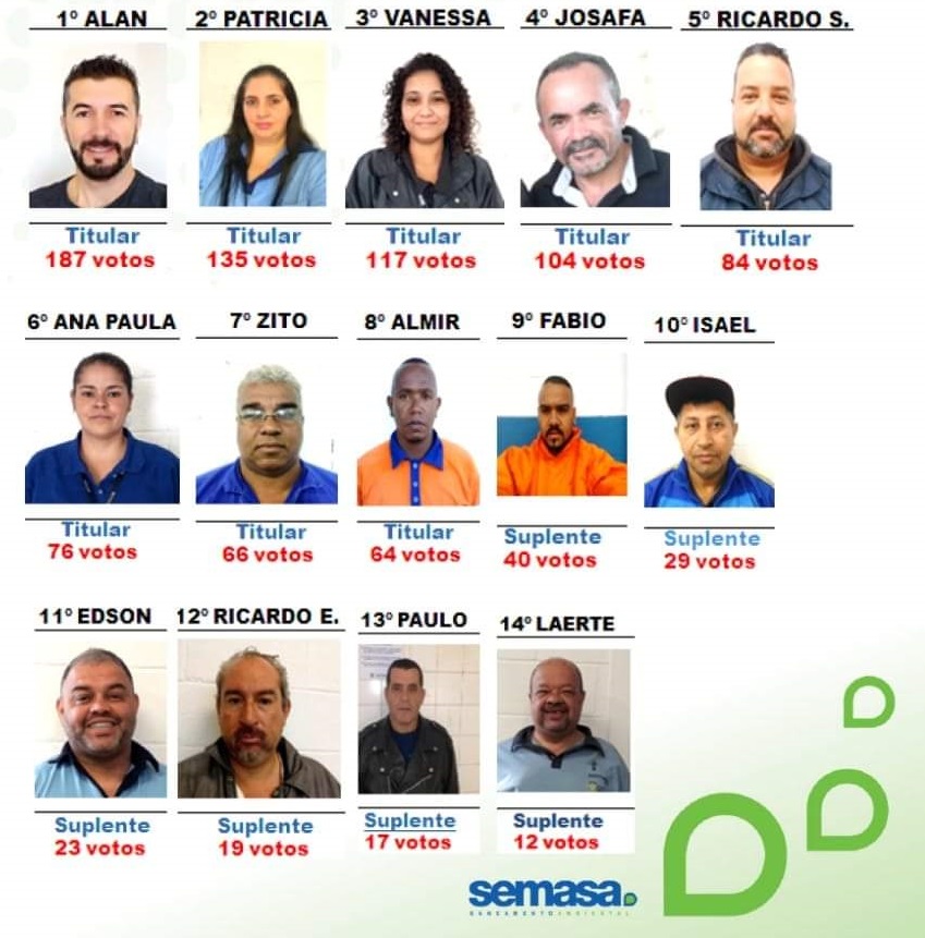 Imagem de Servidores do Semasa são eleitos para CIPA 